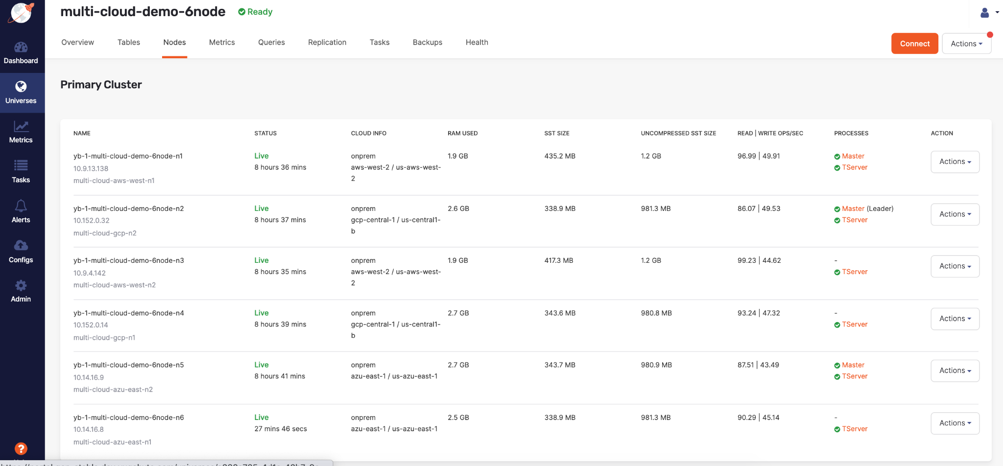 Universe overview Universe overview