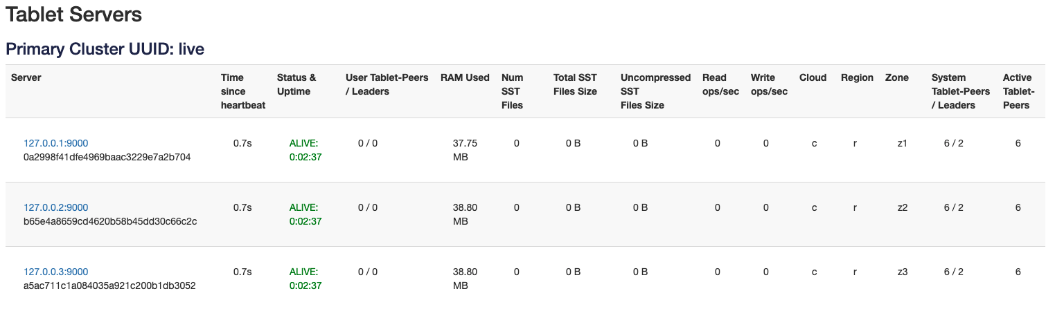 Primary cluster Primary cluster